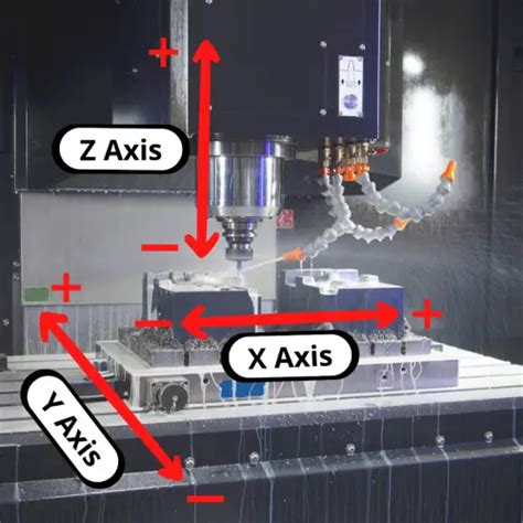 cnc machine setting the b c x y z|x y z cnc codes.